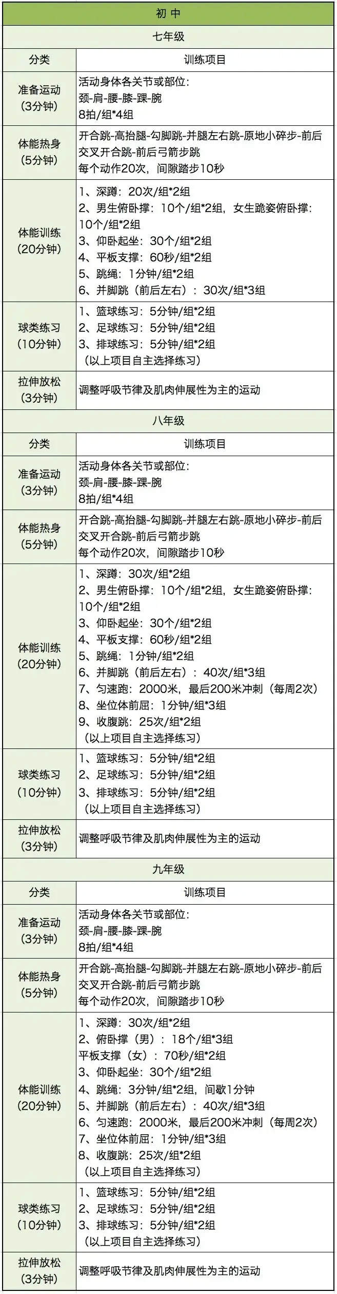 篮球训练自我总结200字_0